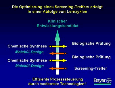 Foto Bayer AG