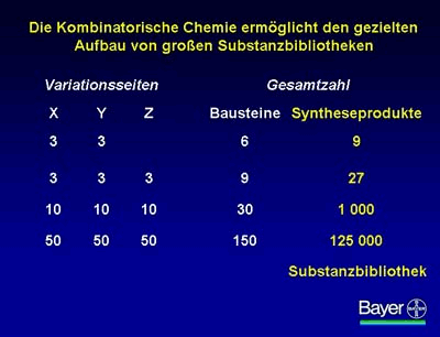 Foto Bayer AG