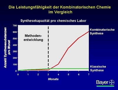 Foto Bayer AG