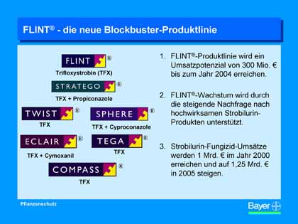 Grafik Bayer AG