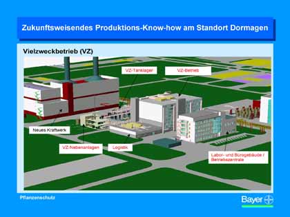 Grafik Bayer AG