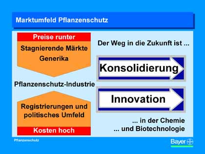 Grafik Bayer AG