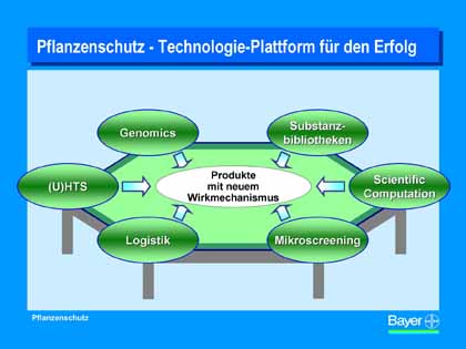 Grafik Bayer AG