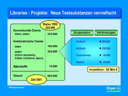 Grafik Bayer AG