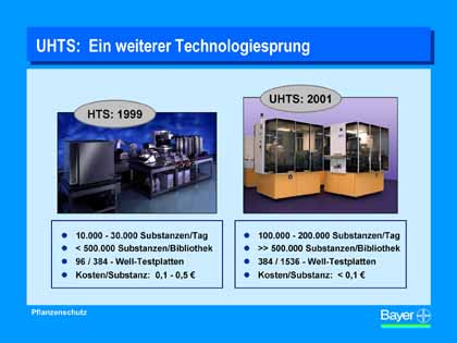 Grafik Bayer AG