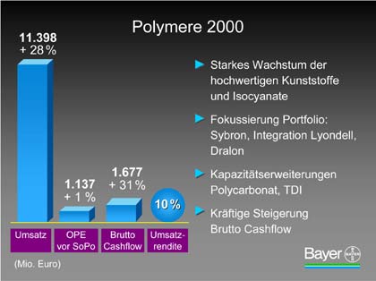 Grafik: Bayer AG