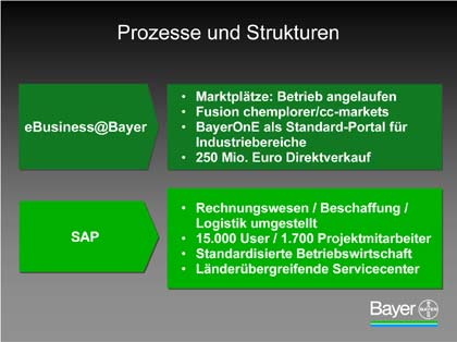 Grafik: Bayer AG
