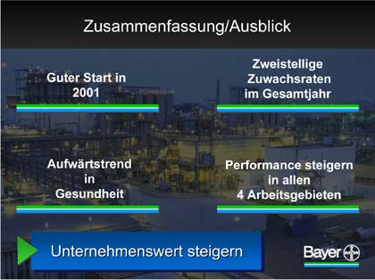 Grafik: Bayer AG