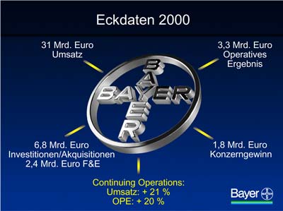 Grafik: Bayer AG