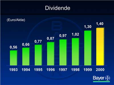 Grafik: Bayer AG