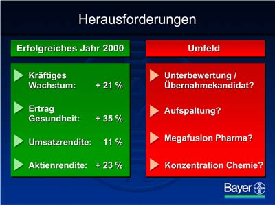 Grafik: Bayer AG