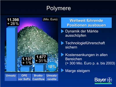 Grafik: Bayer AG