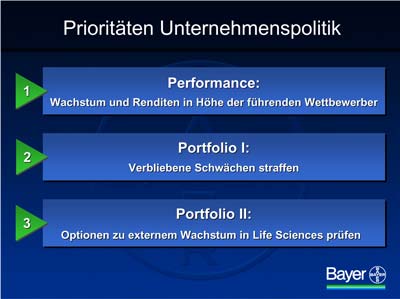 Grafik: Bayer AG