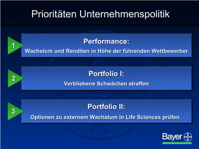 Grafik: Bayer AG