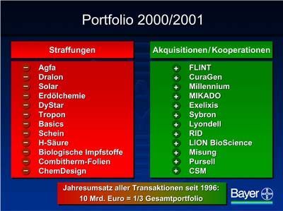 Grafik: Bayer AG