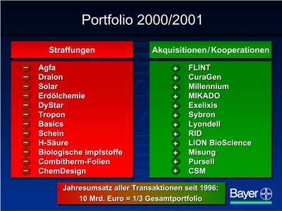 Grafik: Bayer AG