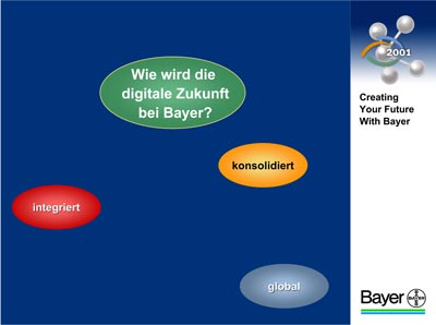 Grafik Bayer AG