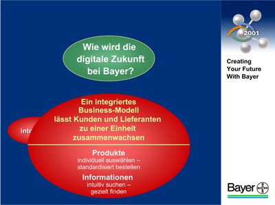 Grafik Bayer AG