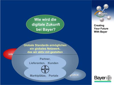 Grafik Bayer AG