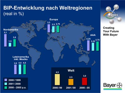 Grafik Bayer AG