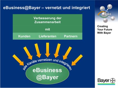 Grafik Bayer AG