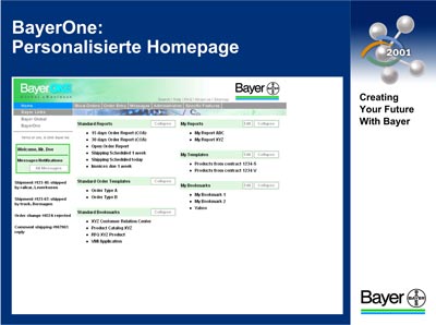 Grafik Bayer AG
