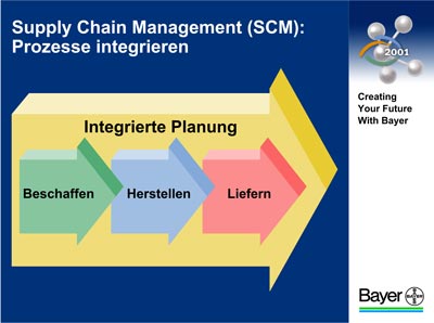 Grafik Bayer AG