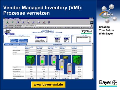 Grafik Bayer AG