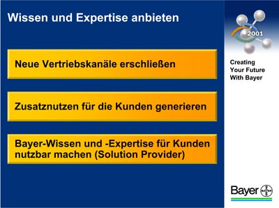 Grafik Bayer AG