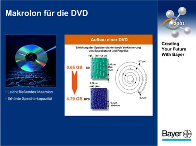 Grafik: Bayer AG