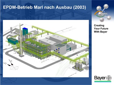 Grafik Bayer AG