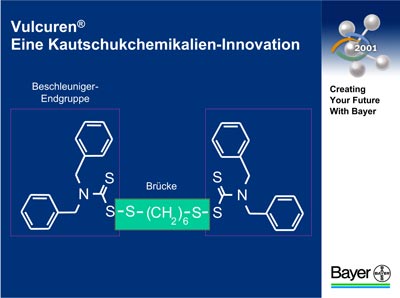 Grafik Bayer AG