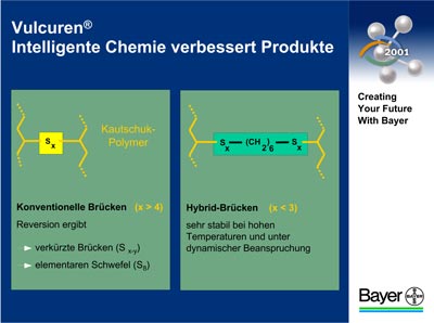 Grafik Bayer AG