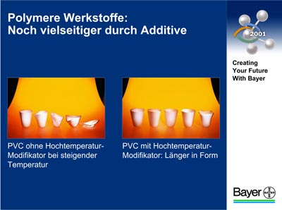 Grafik: Bayer AG