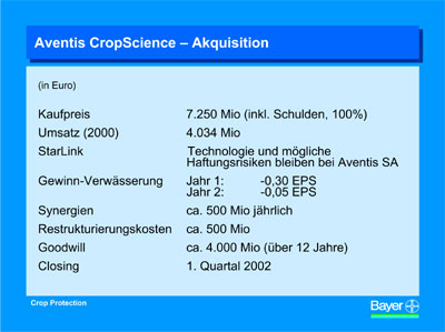 Grafik Bayer AG