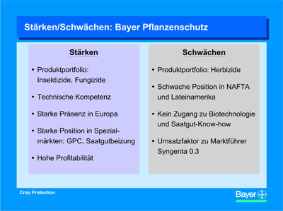 Grafik: Bayer AG