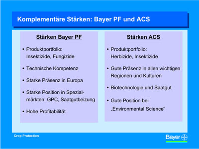 Grafik: Bayer AG