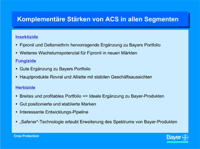 Grafik: Bayer AG