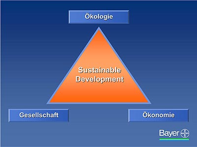 Grafik: Bayer AG