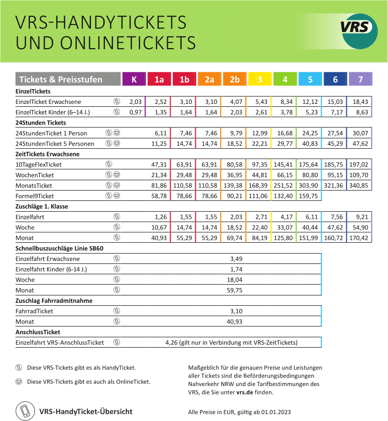 Die Preisübersicht im VRS für 2023 für Handy- und Online-Tickets // Grafik: VRS