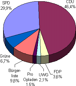 Grafik