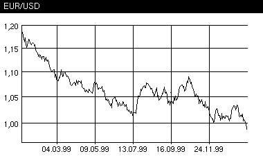 Euro